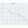 Ventilátor se skleněným panelem Cata e100 GL, LED osvětlení
