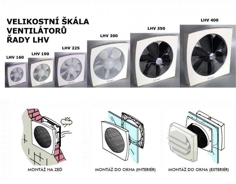 Ventilátor axiální Cata LHV 160 - Kliknutím na obrázek zavřete
