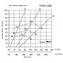Ventilační talíř kovový univerzální 200 mm TVMI 200